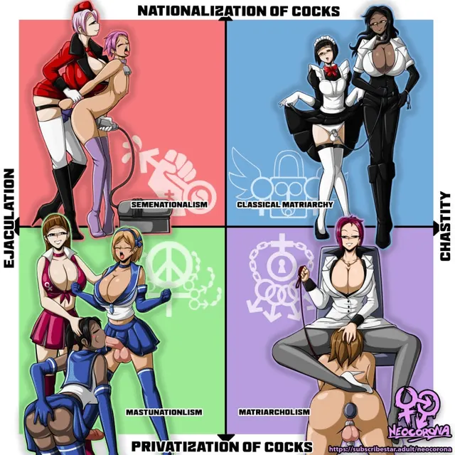 Femdom political compass (Artist: neocorona)