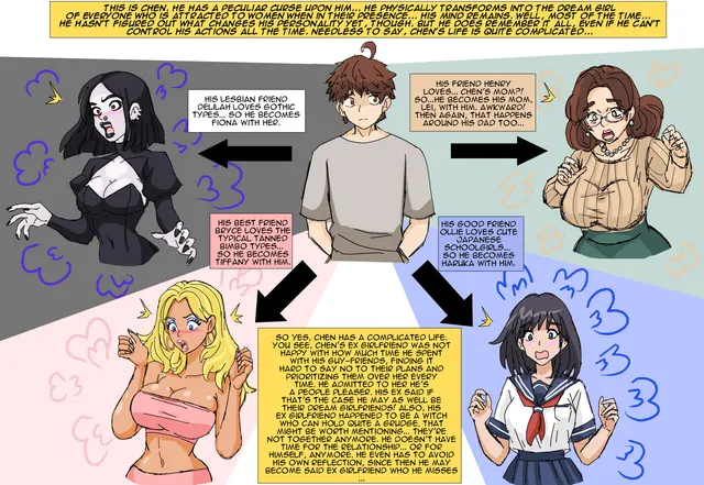 The People Pleaser's Curse (Various TGs) by Sera-fuku