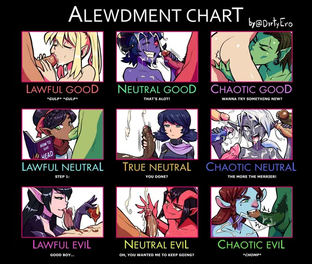 Alewdment Chart